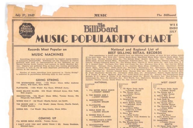 Uncovering other ways to find new music